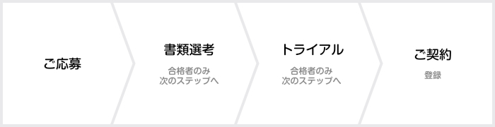 ご応募→書類選考(合格者のみ次のステップへ)→トライアル(合格者のみ次のステップへ)→ご契約(登録)
