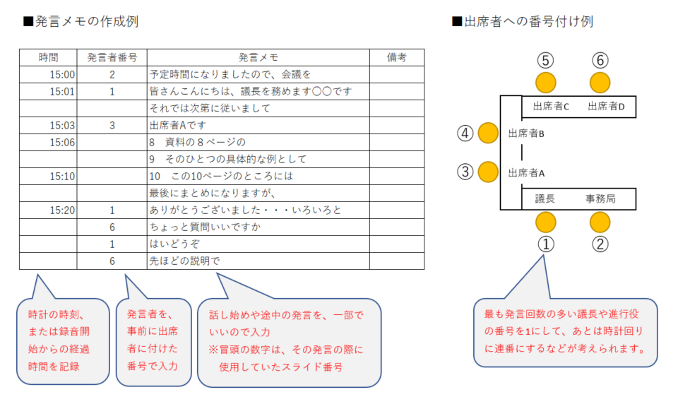 発言者名をできるだけ正確に議事録に記載するには